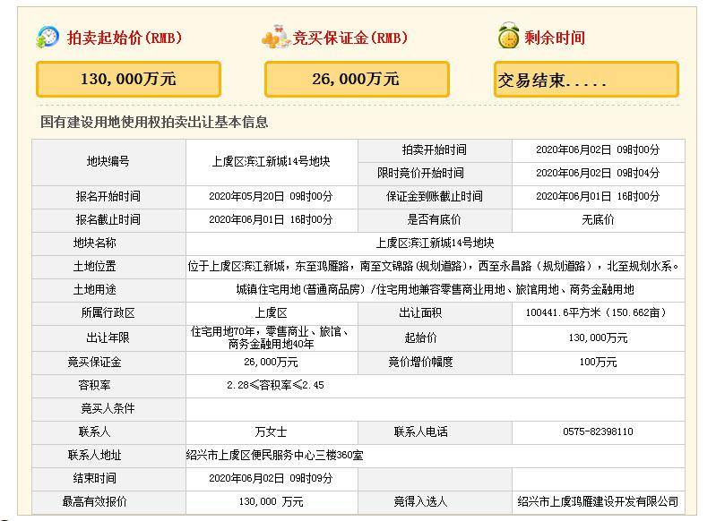 上虞滨江新城最新动态