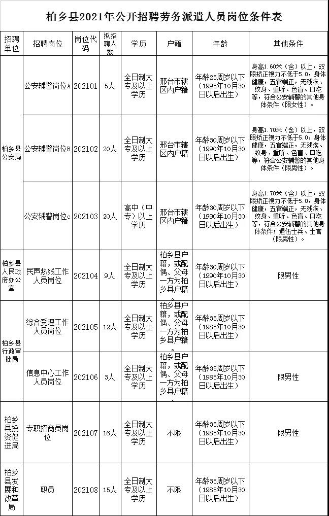 柏乡招工最新招聘