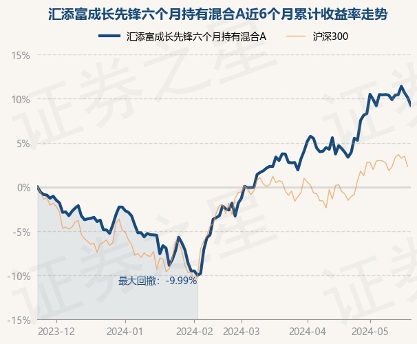 友邦成长基金最新净值