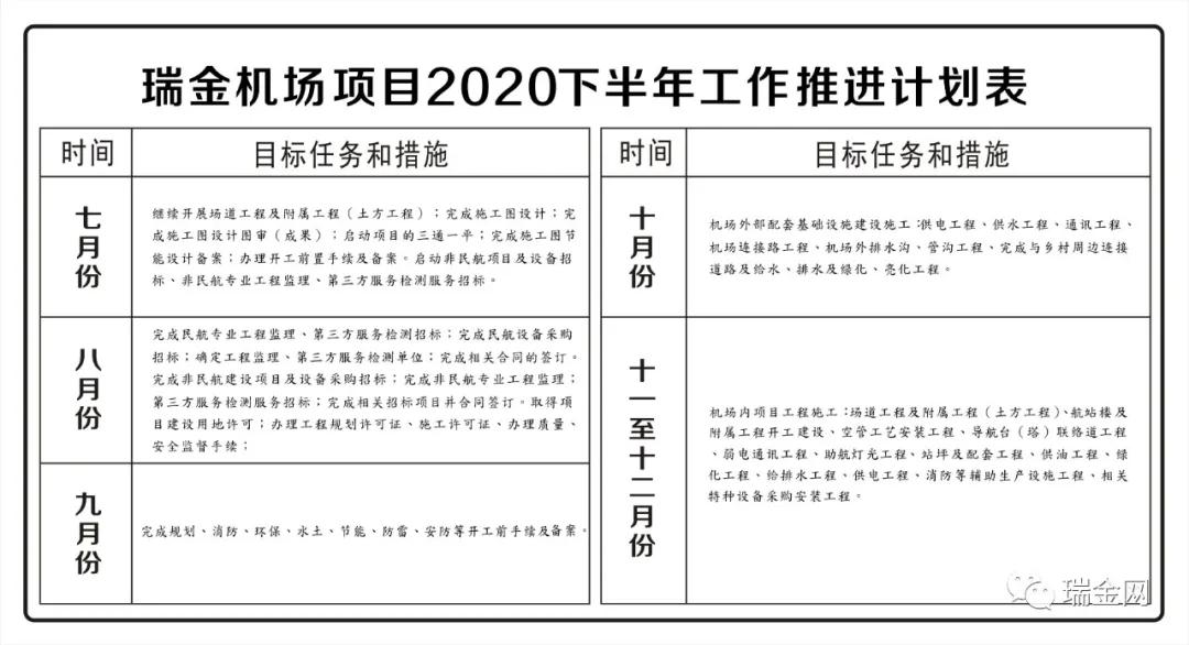 江西瑞金机场最新动态