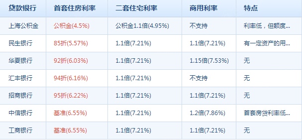 工行利率2017最新公告