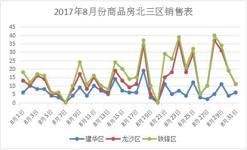 2017最新房价趋势