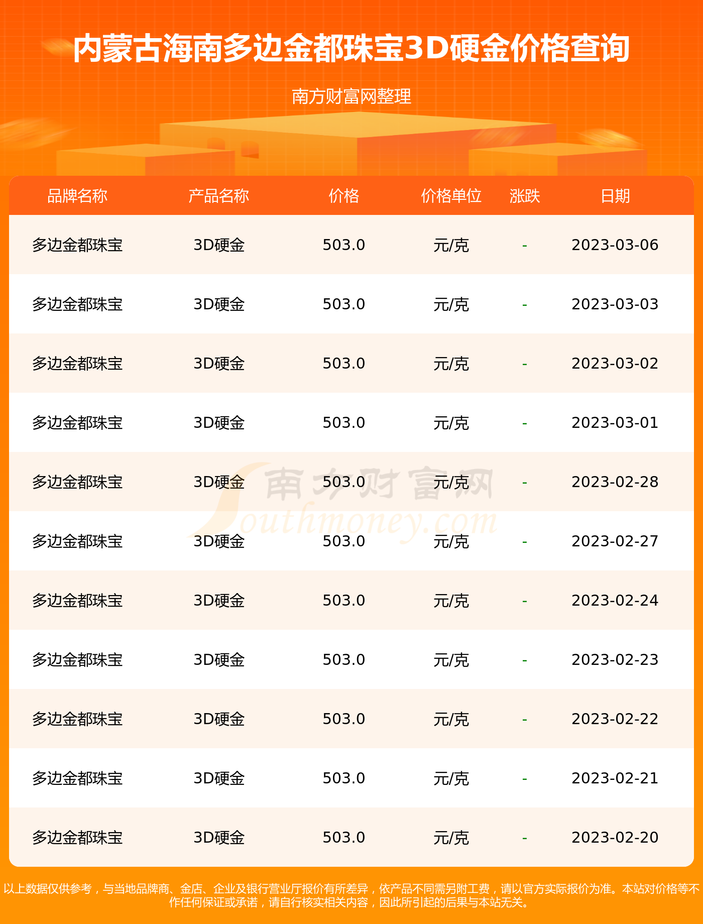 EGD网络黄金最新报价，数字黄金新时代的探索