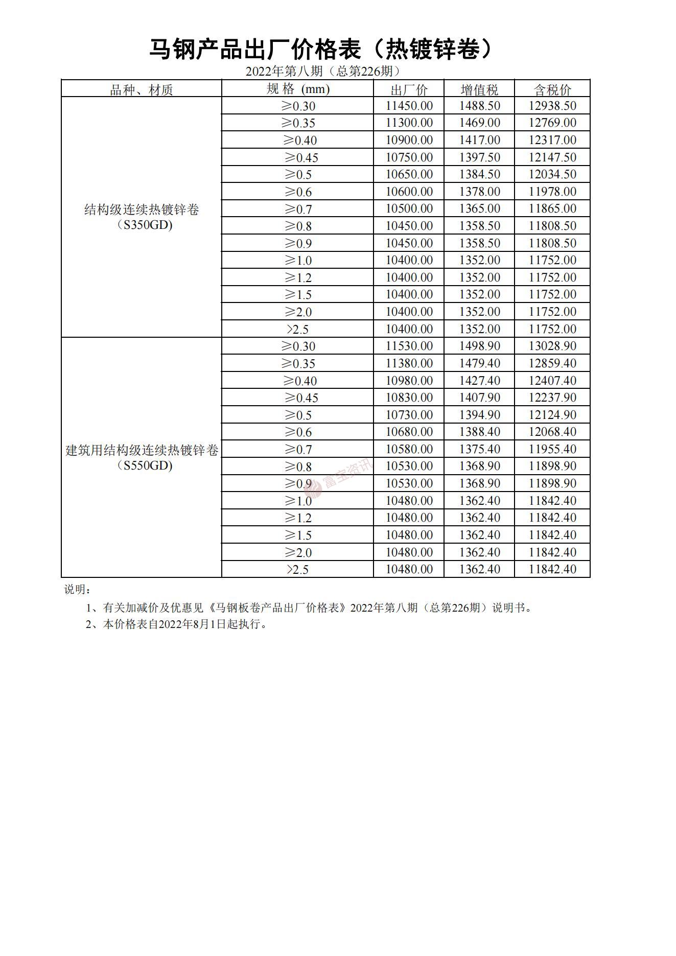 马钢建筑钢材最新价格一览