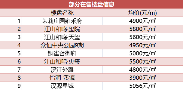 淮口房价最新动态，市场走势分析暨购房指南