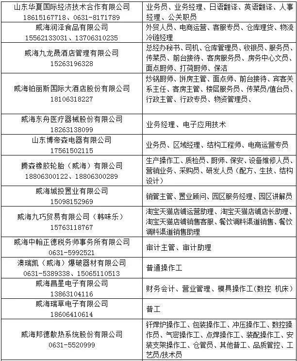 胶州最新门店招聘信息全面解析