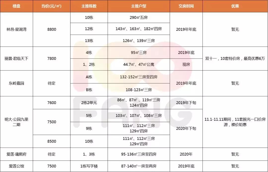 郴州房产最新价格概览