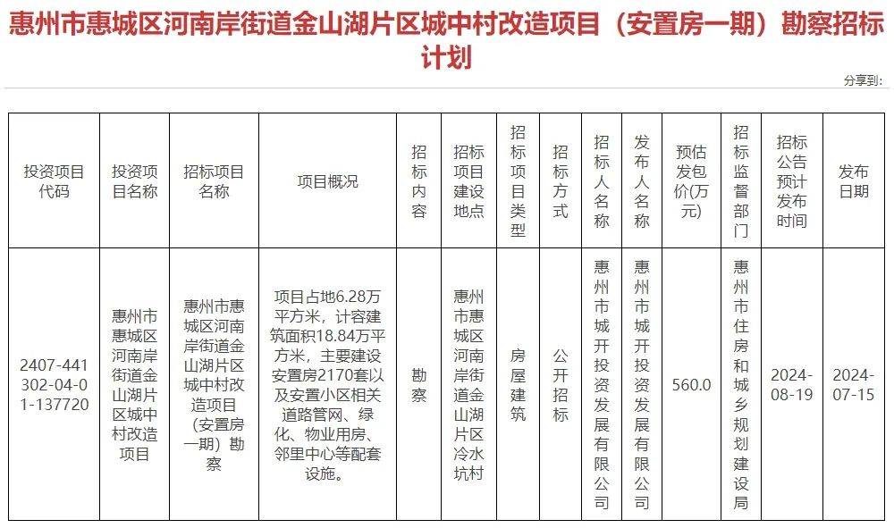 惠州湖山村征地最新动态及其影响分析