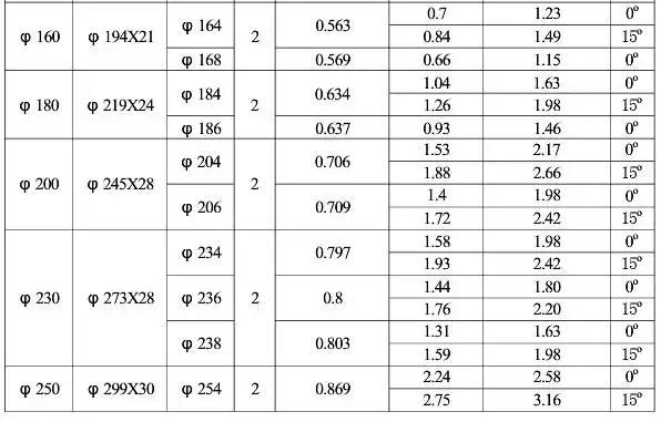 焊材最新标准及其应用领域概述