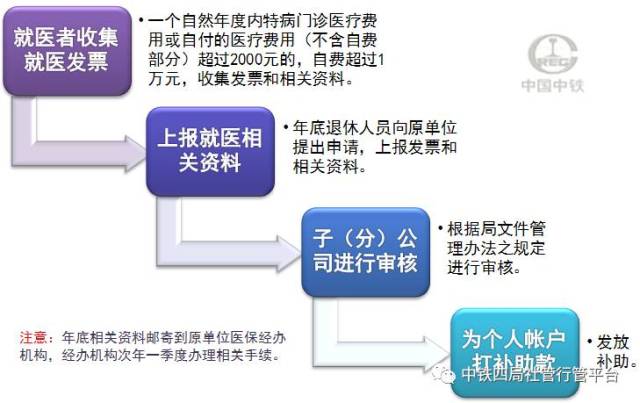 关于职工医保政策最新动态的解读（2017年）