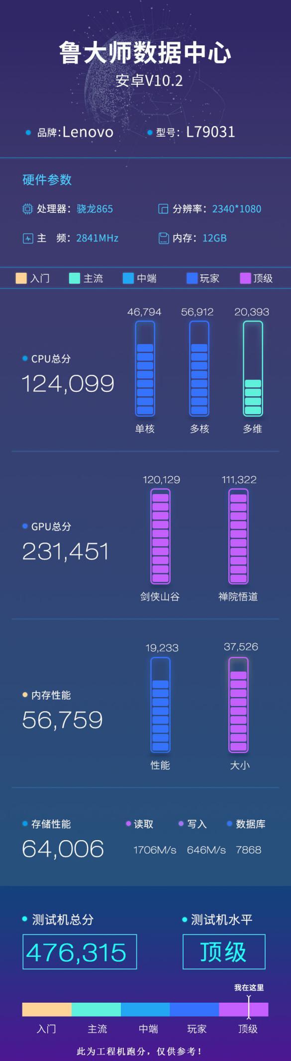 Lenovo最新旗舰手机概览，全面展示最新功能与特点