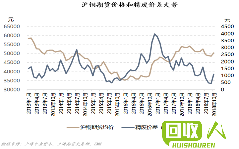 台州铜价最新动态分析与趋势预测