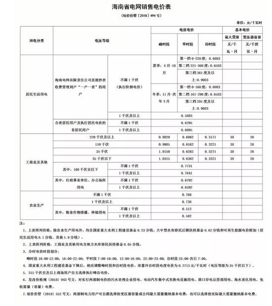 三亚最新电价详解，了解、分析与未来展望