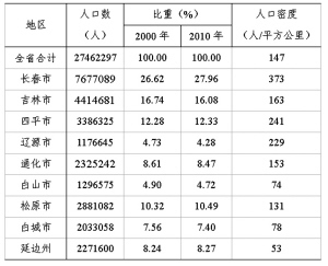 全球人口增长趋势最新统计及影响分析