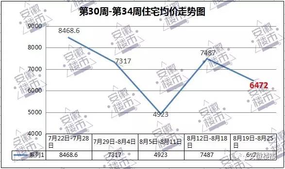 安徽铜陵最新房价走势及分析摘要