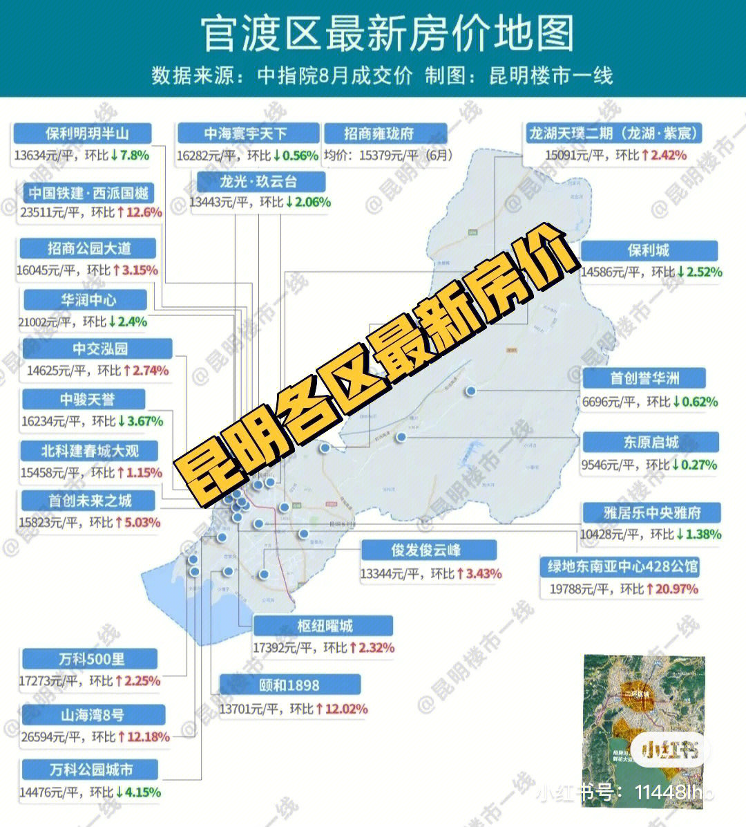 昆明楼盘最新价格、市场趋势及购房指南