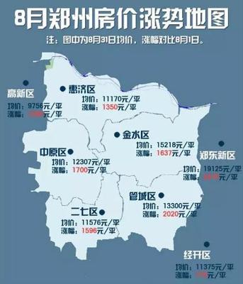 郑东新区最新房价走势深度解析