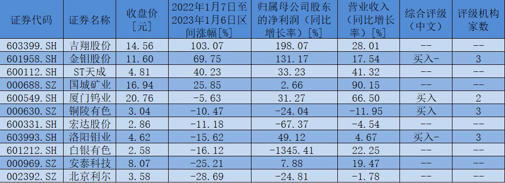 国际钼价最新动态分析报告