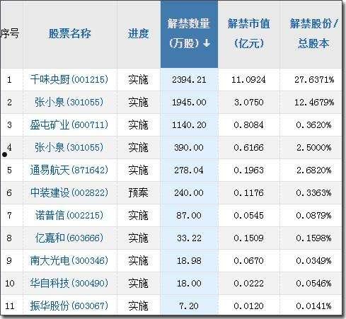 股票代码600623最新消息全面解析