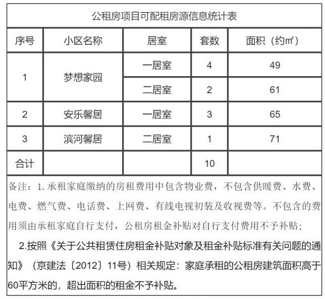 怀柔公租房最新信息全面解析