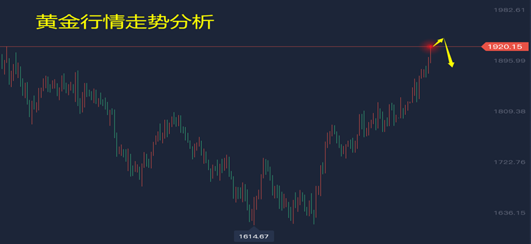 下周黄金走势最新分析，市场趋势洞察与关键因素揭秘