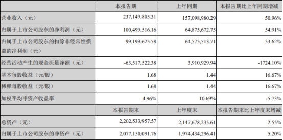 毕树真持股情况深度剖析