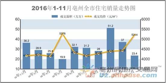 揭秘，亳州最新房价走势与市场趋势分析（2017年）