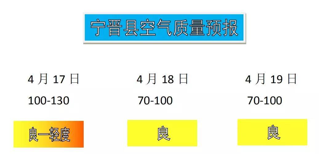 宁晋限行通知最新动态，应对交通拥堵与环保双重挑战的措施