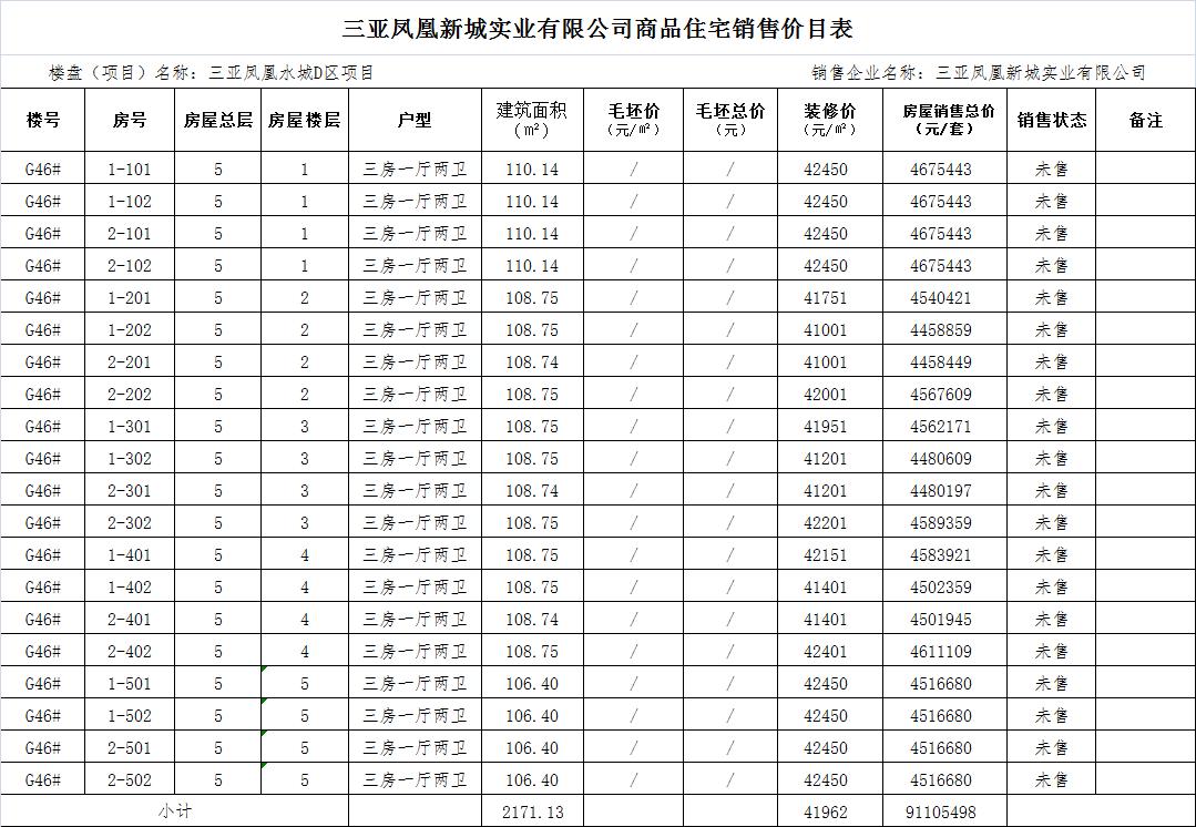 宜宾翠屏新区未来城市蓝图规划揭秘