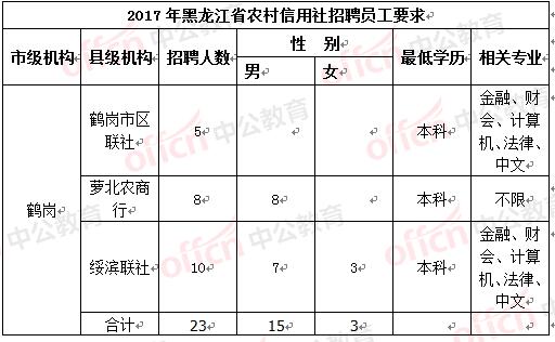 鹤岗最新招聘动态揭秘，2017年职业发展黄金机会探索