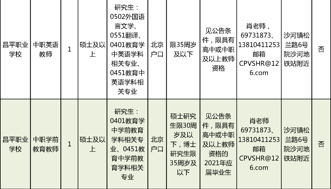 枫亭最新招聘动态与职业机会深度探讨