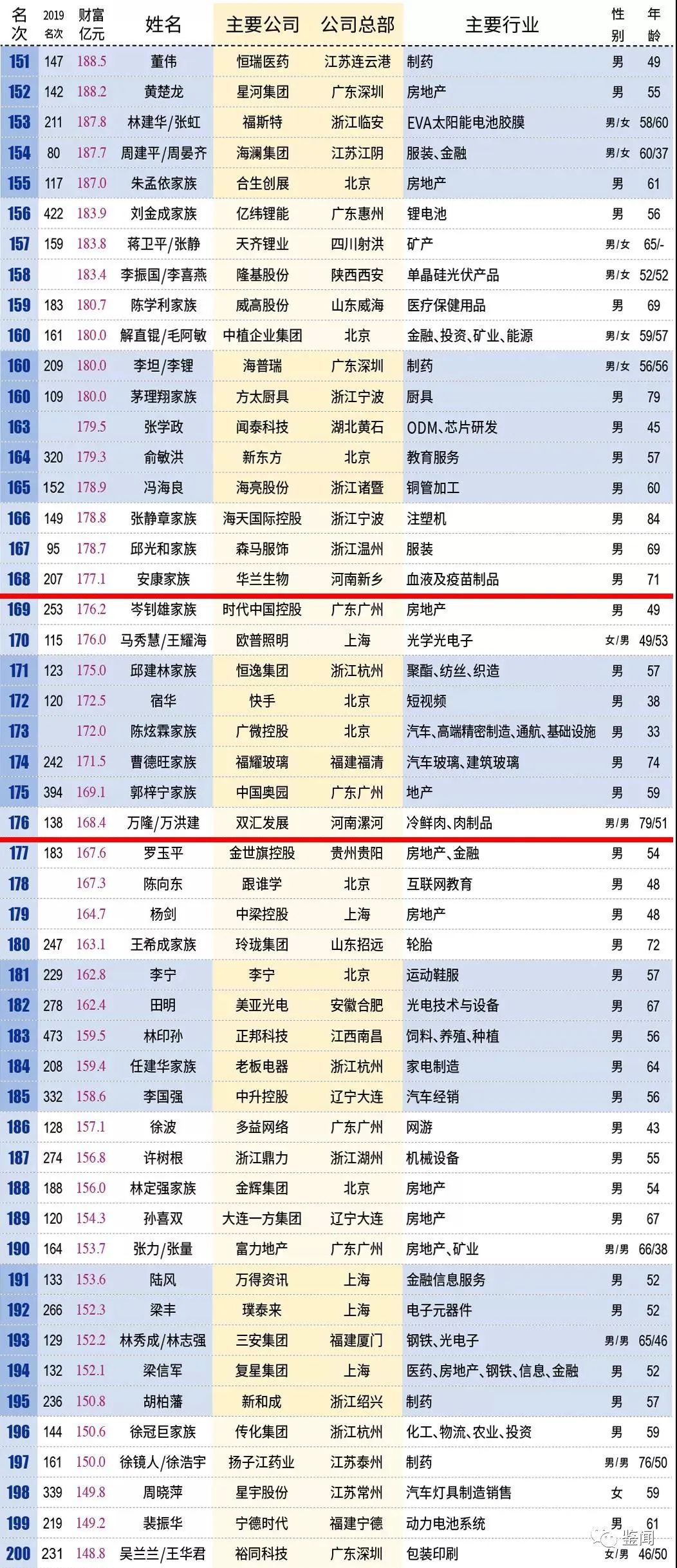 吴川最新富豪榜揭示，繁荣背后的力量源泉总览