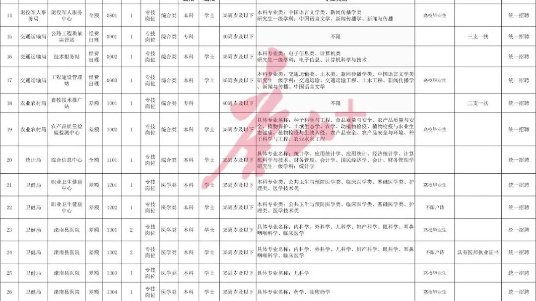 滦南最新招工信息全面解析