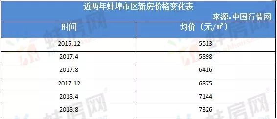 蚌埠房价最新降价走势解析