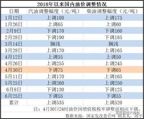 国内油价调价窗口分析与展望