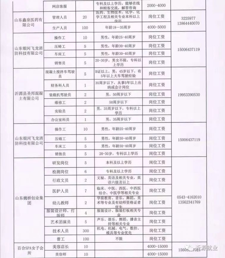 邹平最新最全招聘信息汇总