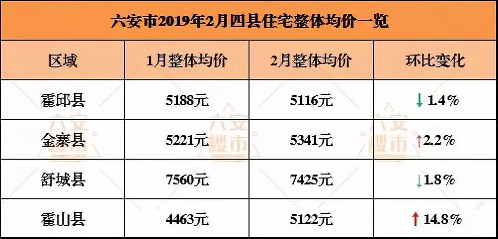 安徽含山最新房价动态及市场走势与购房指南解析