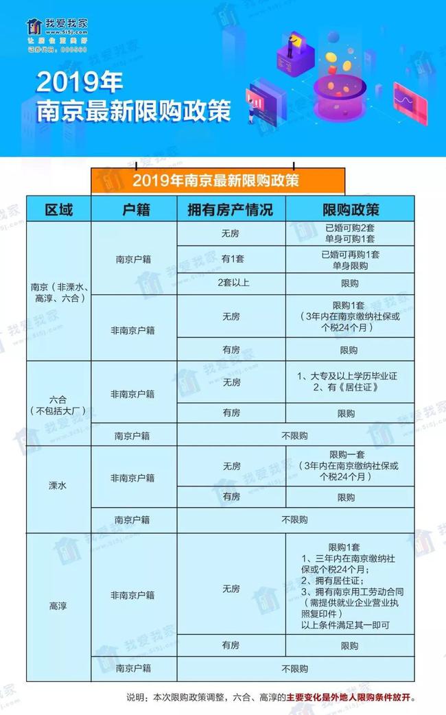 南京限购政策最新解读，深度解析南京楼市调控政策动向