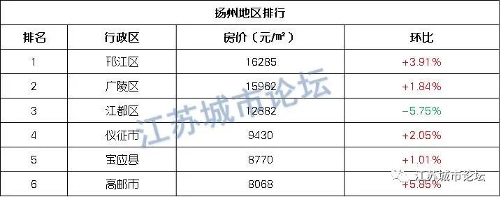 江苏兴化最新房价走势分析