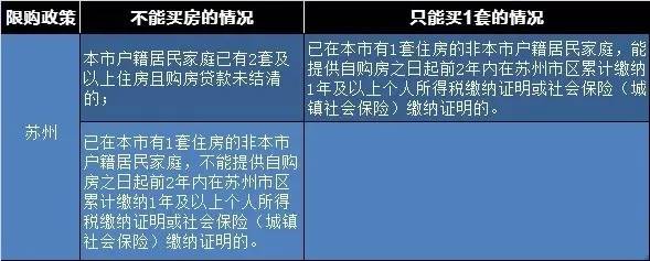 成都2017最新限购政策，重塑市场格局，助力可持续发展