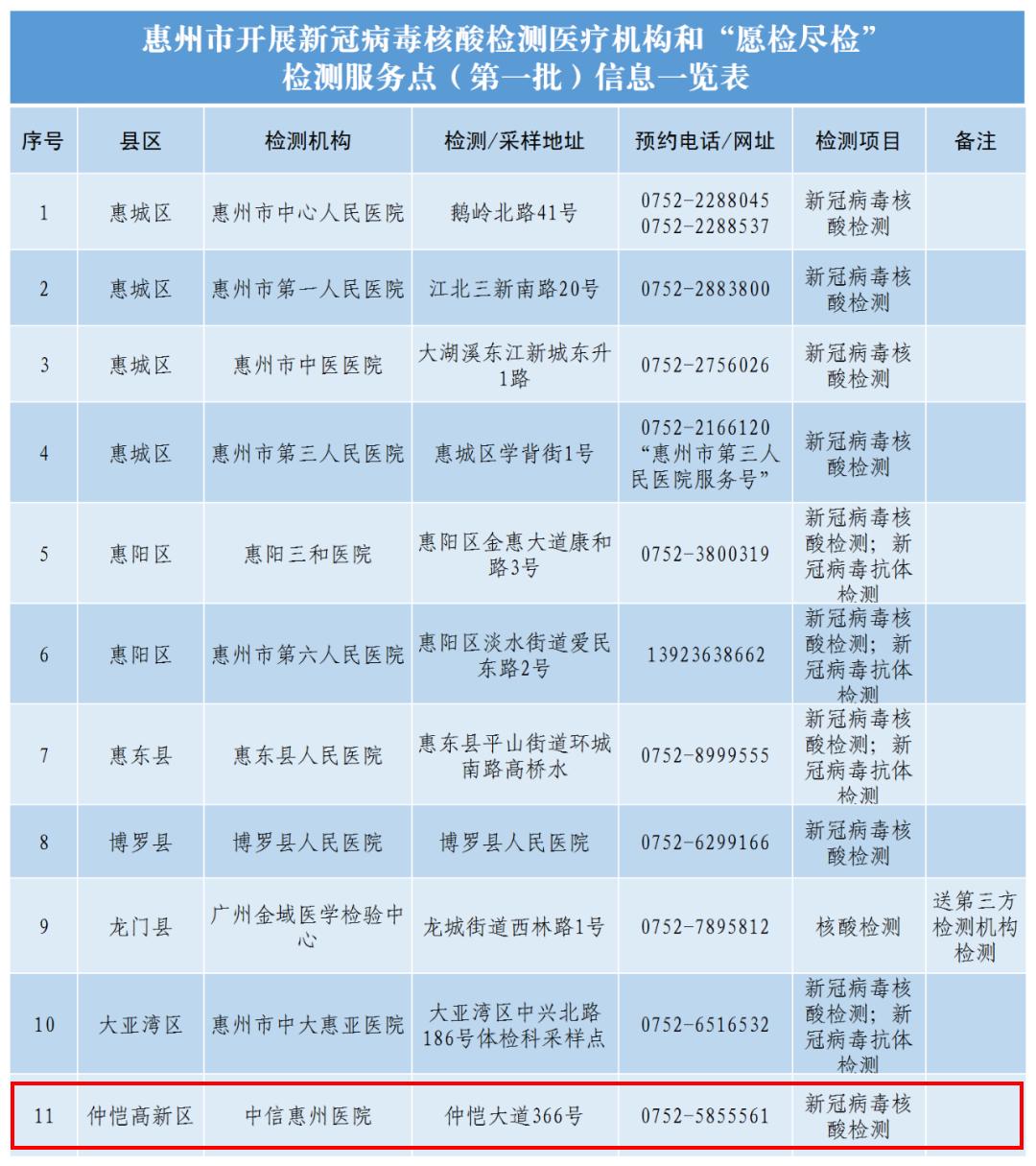 惠州最新感染情况分析报告