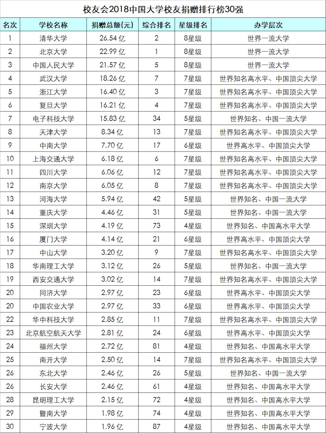 最新捐款排行，爱心力量的流动与影响揭秘