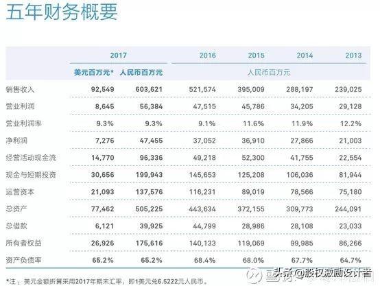 华为薪酬体系最新动态，领跑行业薪酬标准