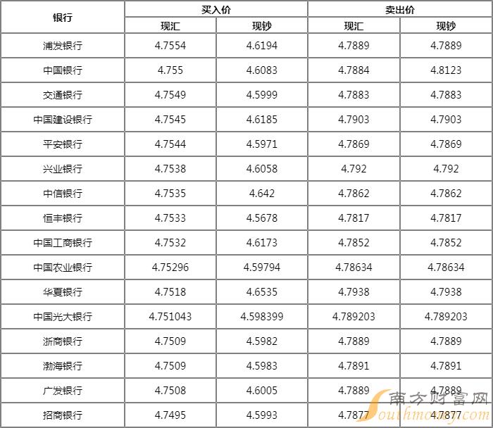 最新汇率表全面解析