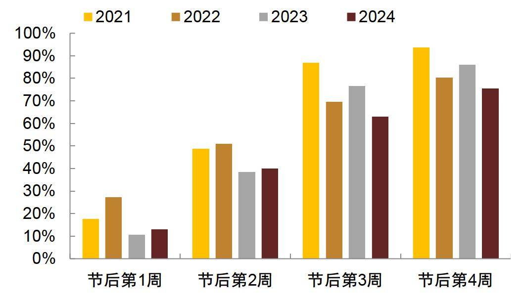 新2024年澳门天天开好彩，数据资料解释落实_HD99.51.59