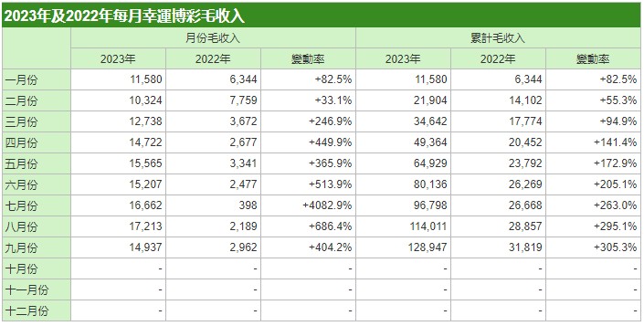 必须做 第19页