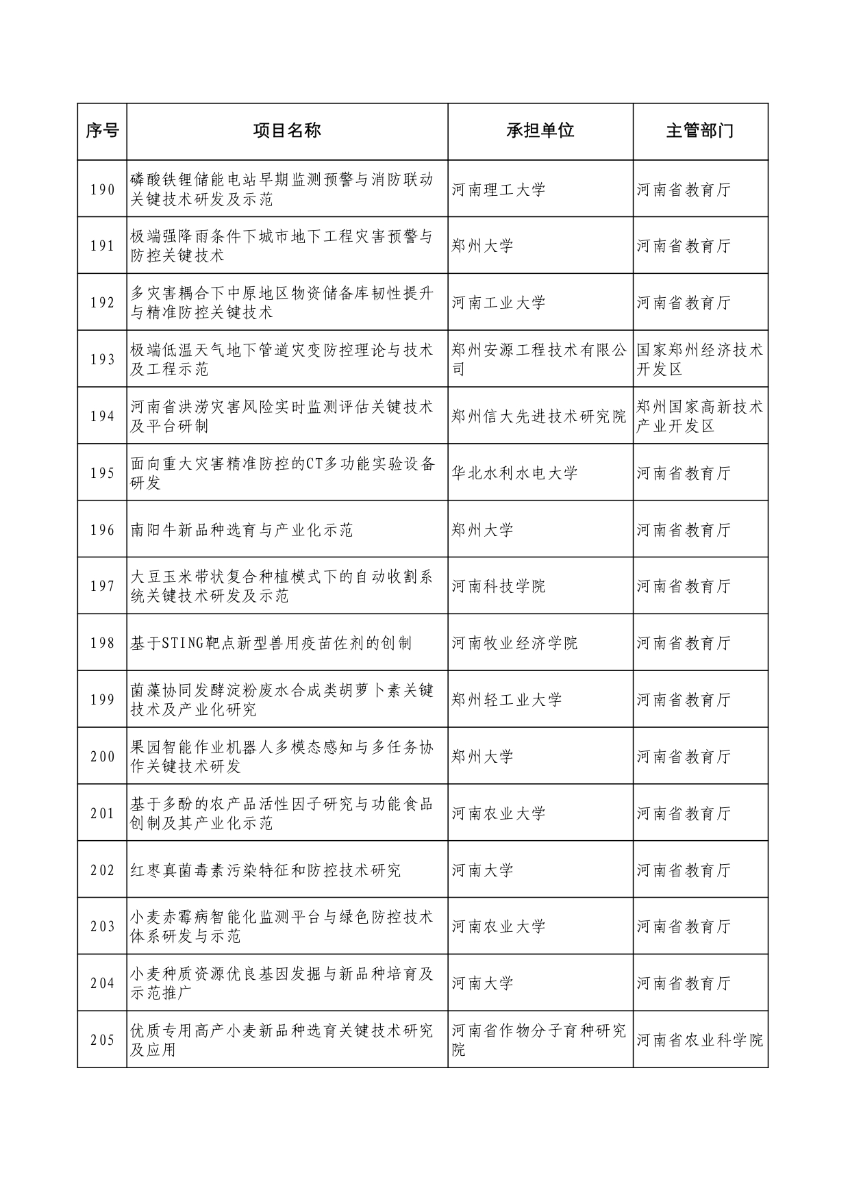 河南公示，开启地方发展与创新新篇章