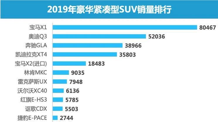 就重于 第20页