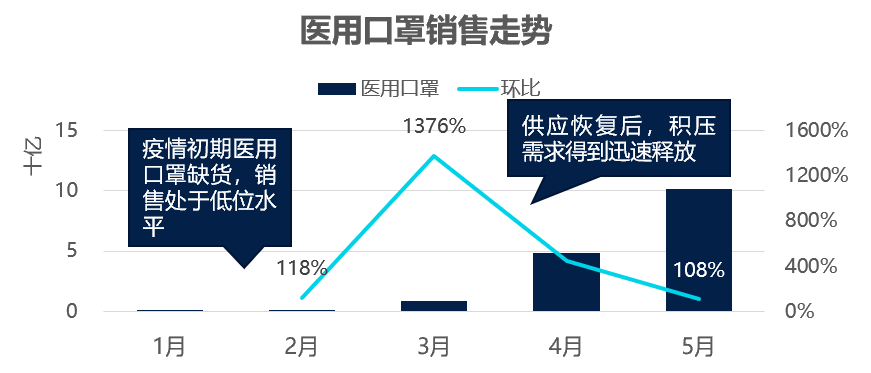 全球口罩产量最新动态，生产现状、未来趋势分析