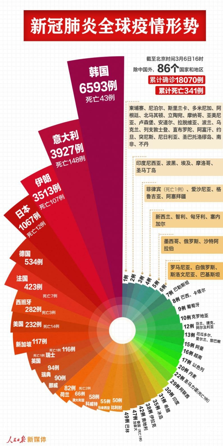 全球抗疫进展与最新国外疫区概况概述